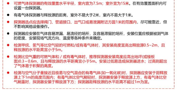 ?？悼扇細怏w報警系統(tǒng)安裝調(diào)試指導文件