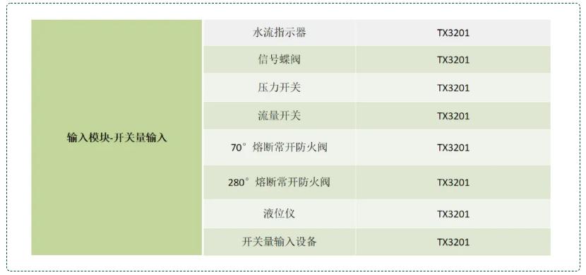輸入模塊配接設(shè)備種類