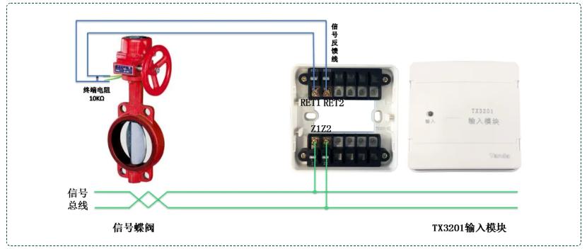 TX3201輸入模塊接信號(hào)蝶閥