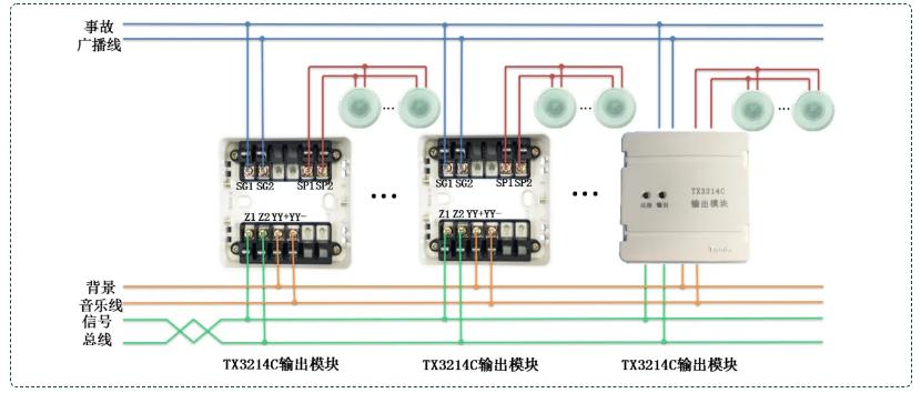 TX3214C輸出模塊接線圖