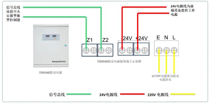 TD0804B聯(lián)動(dòng)電源接線圖