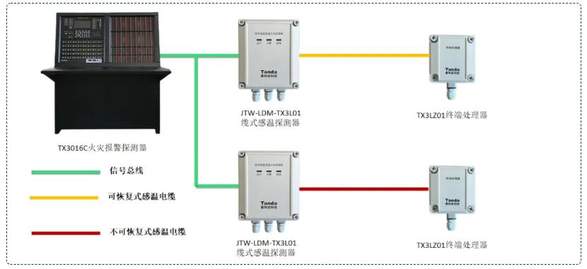 感溫電纜探測(cè)器系統(tǒng)接線圖