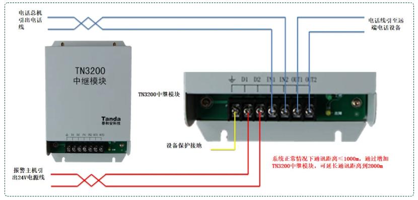 TN3200中繼模塊接線圖