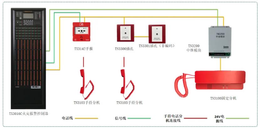 消防電話系統(tǒng)接線圖