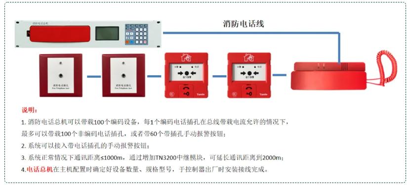 消防電話系統(tǒng)接線圖