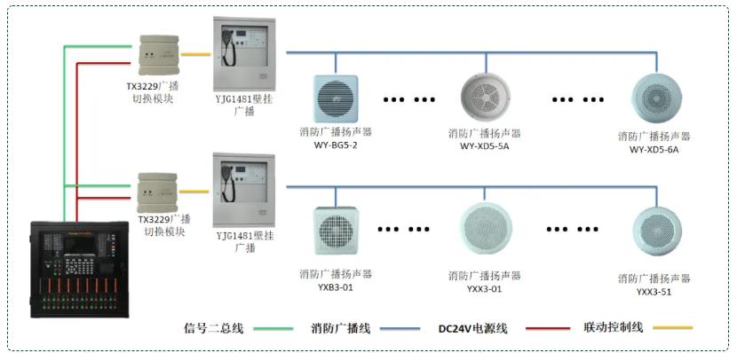 消防廣播系統(tǒng)接線圖