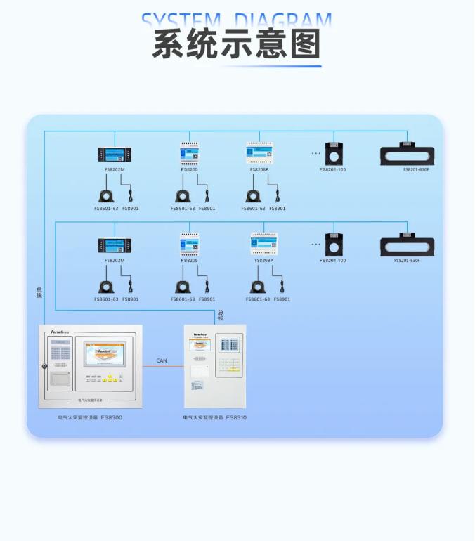 一圖看懂深圳賦安電氣火災(zāi)監(jiān)控系統(tǒng)示意圖
