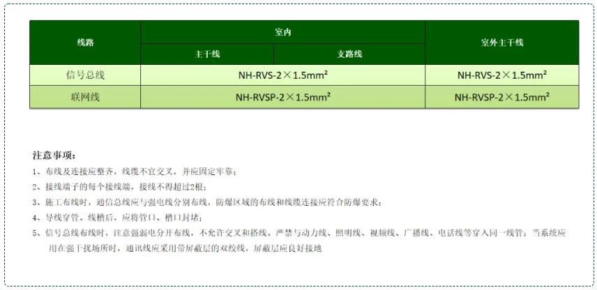 防火門監(jiān)控系統(tǒng)線型選擇