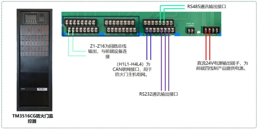 TM3516CG防火門監(jiān)控器接線圖