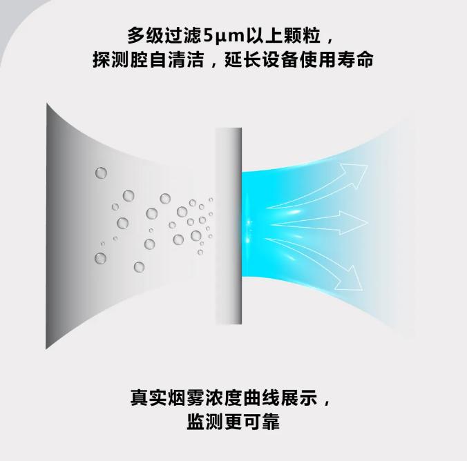 大華消防空氣采樣星探系列吸氣式感煙火災(zāi)探測器特點