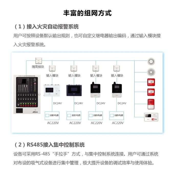 大華消防空氣采樣星探系列吸氣式感煙火災(zāi)探測器組網(wǎng)方式