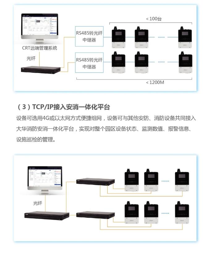 大華消防空氣采樣星探系列吸氣式感煙火災(zāi)探測器組網(wǎng)方式