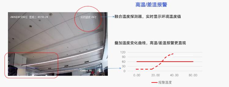 ?？迪腊蚕悄芟盗行缕分饕δ? /></p>
<p>　　<span style=