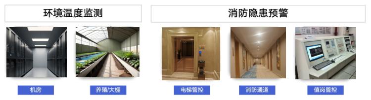 ?？迪腊蚕悄芟盗行缕窇?yīng)用場景