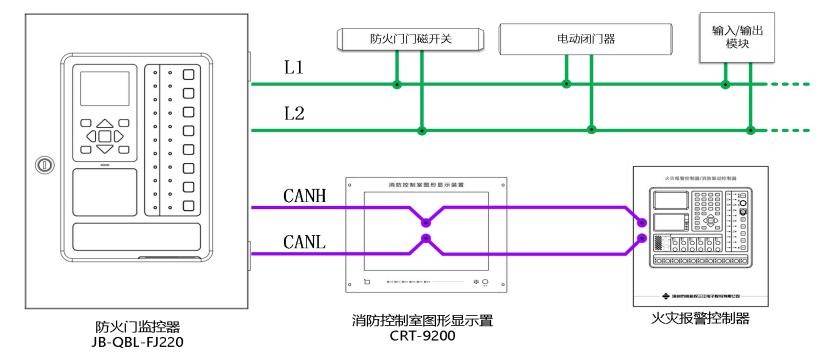 JB-QBL-FJ220防火門監(jiān)控器系統(tǒng)圖