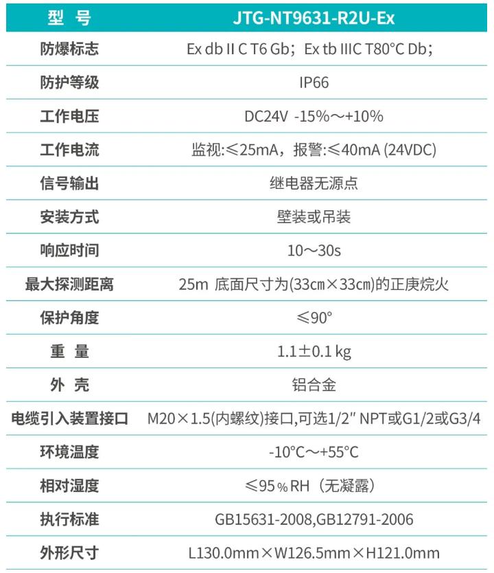 JTG-NT9631-R2U-EX點型紅外火焰探測器功能參數(shù)