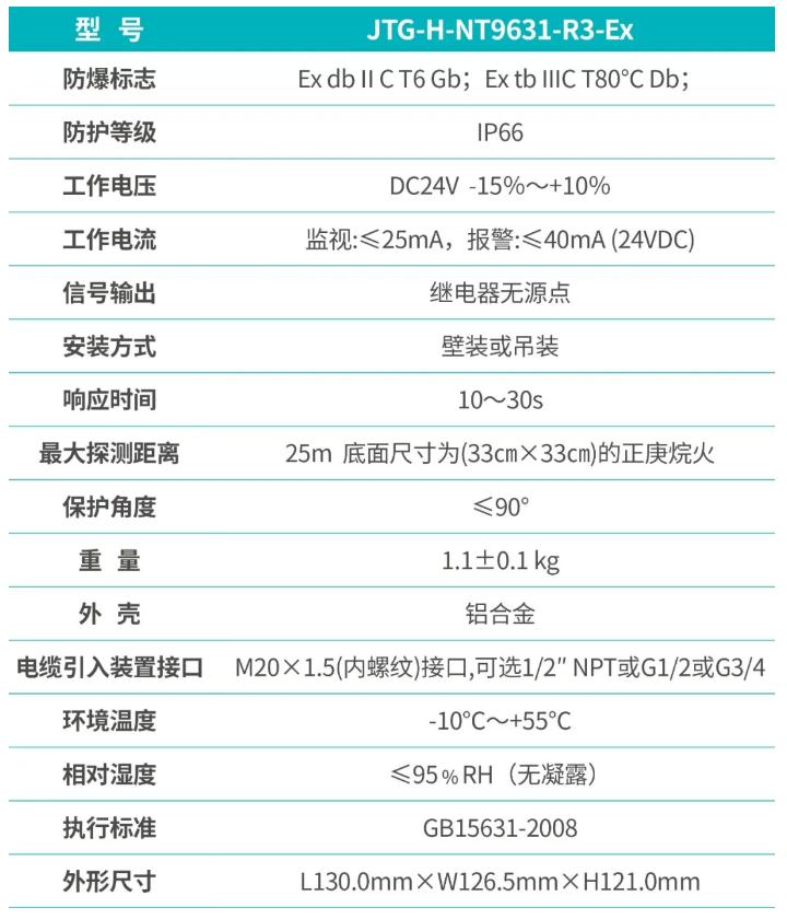 JTG-H-NT9631-R3-EX點型紅外火焰探測器功能參數(shù)