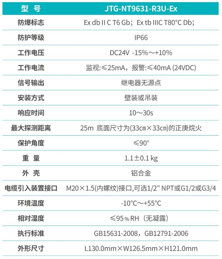 JTG-NT9631-R3U-EX點型紅外火焰探測器功能參數(shù)