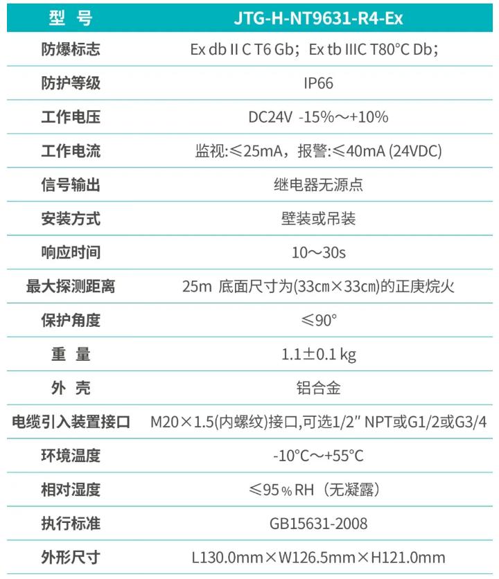 JTG-H-NT9631-R4-EX點型紅外火焰探測器功能參數(shù)