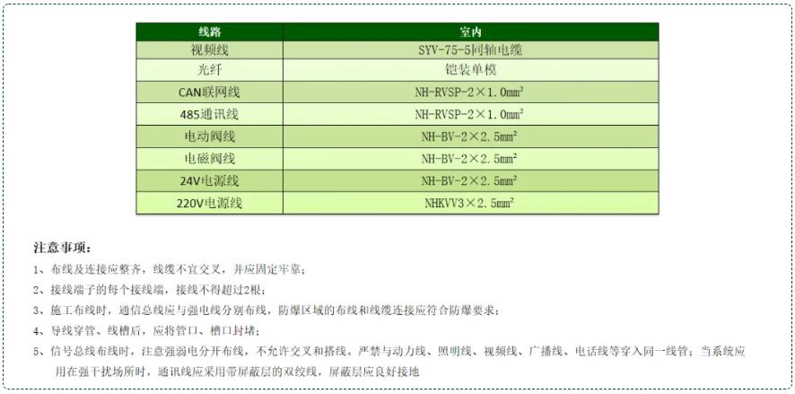 自動(dòng)跟蹤定位射流滅火系統(tǒng)線型選擇