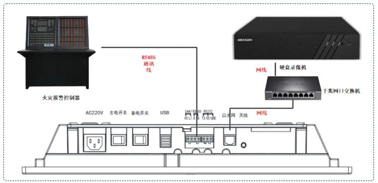 圖像型火災(zāi)探測器接線系統(tǒng)圖