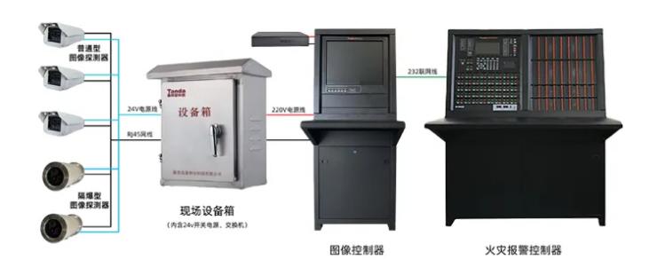 VFDF/F-TC01圖像型火災(zāi)探測(cè)主機(jī)系統(tǒng)圖