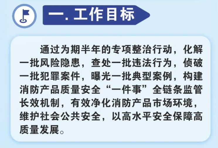 消防產(chǎn)品質(zhì)量安全專項(xiàng)整治行動(dòng)工作目標(biāo)