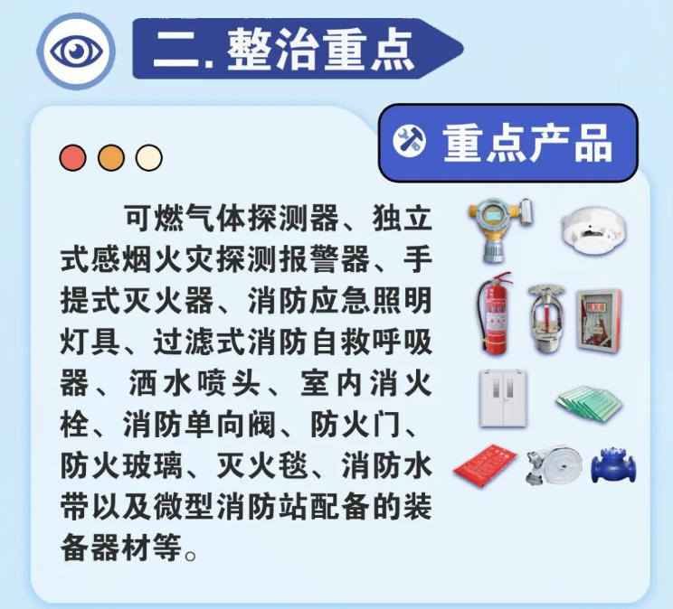 消防產(chǎn)品質(zhì)量安全專項(xiàng)整治行動(dòng)重點(diǎn)產(chǎn)品