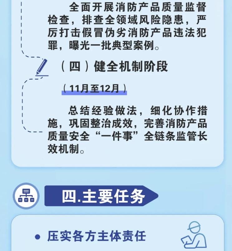 消防產(chǎn)品質(zhì)量安全專項(xiàng)整治行動(dòng)主要任務(wù)