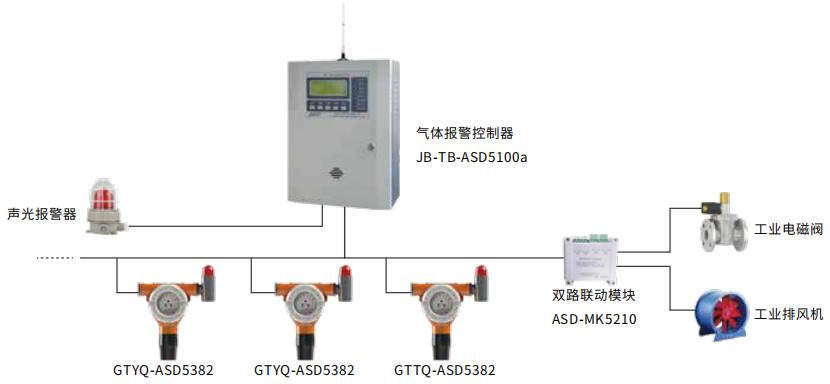 GTYQ-ASD5382工業(yè)及商業(yè)用途點(diǎn)型可燃?xì)怏w探測(cè)器系統(tǒng)示意圖