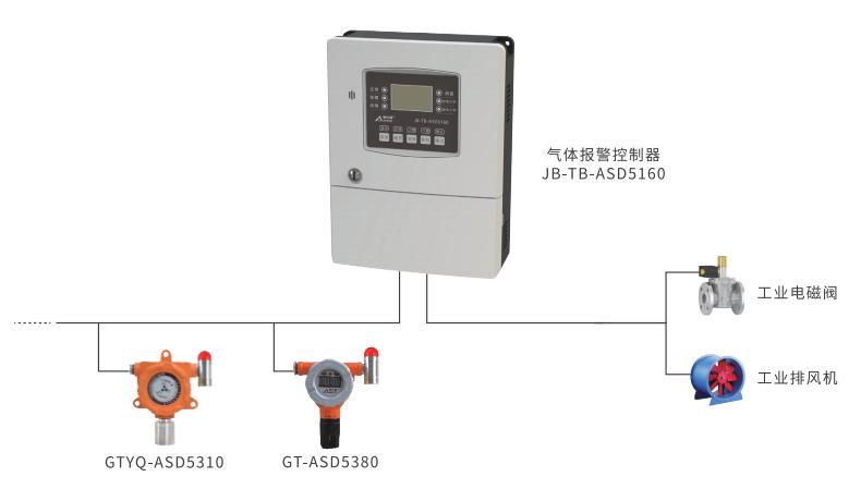JB-TB-ASD5160可燃?xì)怏w報警控制器系統(tǒng)示意圖