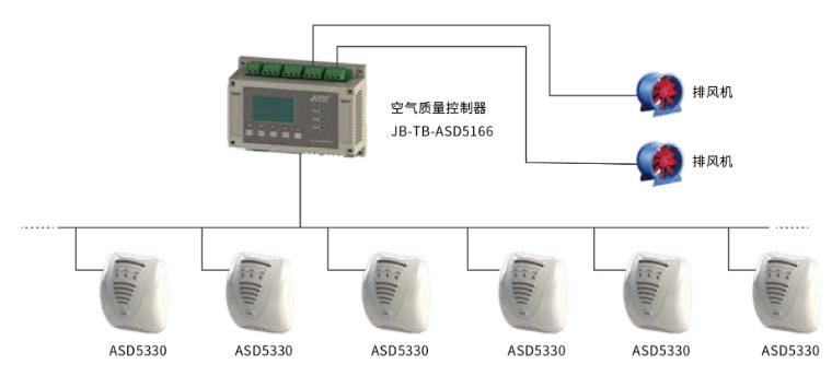 JB-TB-ASD5166空氣質(zhì)量控制器系統(tǒng)示意圖