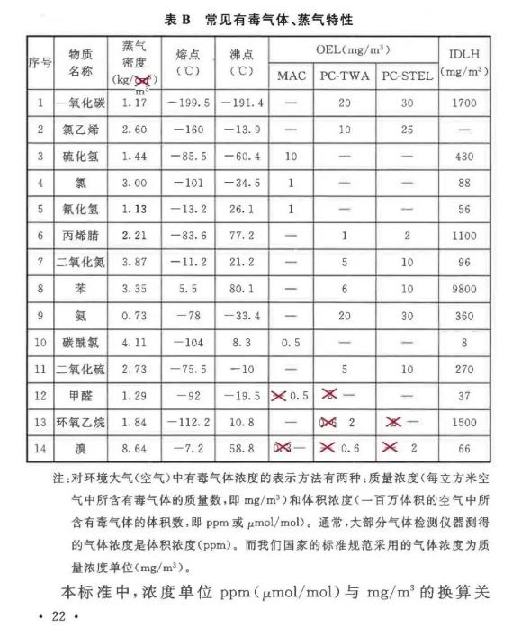 GB/T50493—2019附錄B勘誤