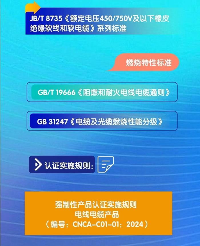 一圖讀懂阻燃電線電纜實施CCC認證