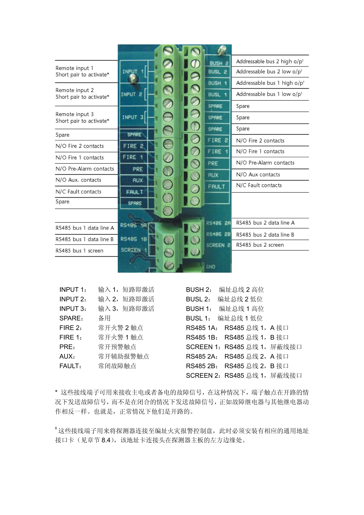 HSSD2(30697)吸氣式感煙火災(zāi)探測(cè)器-主板