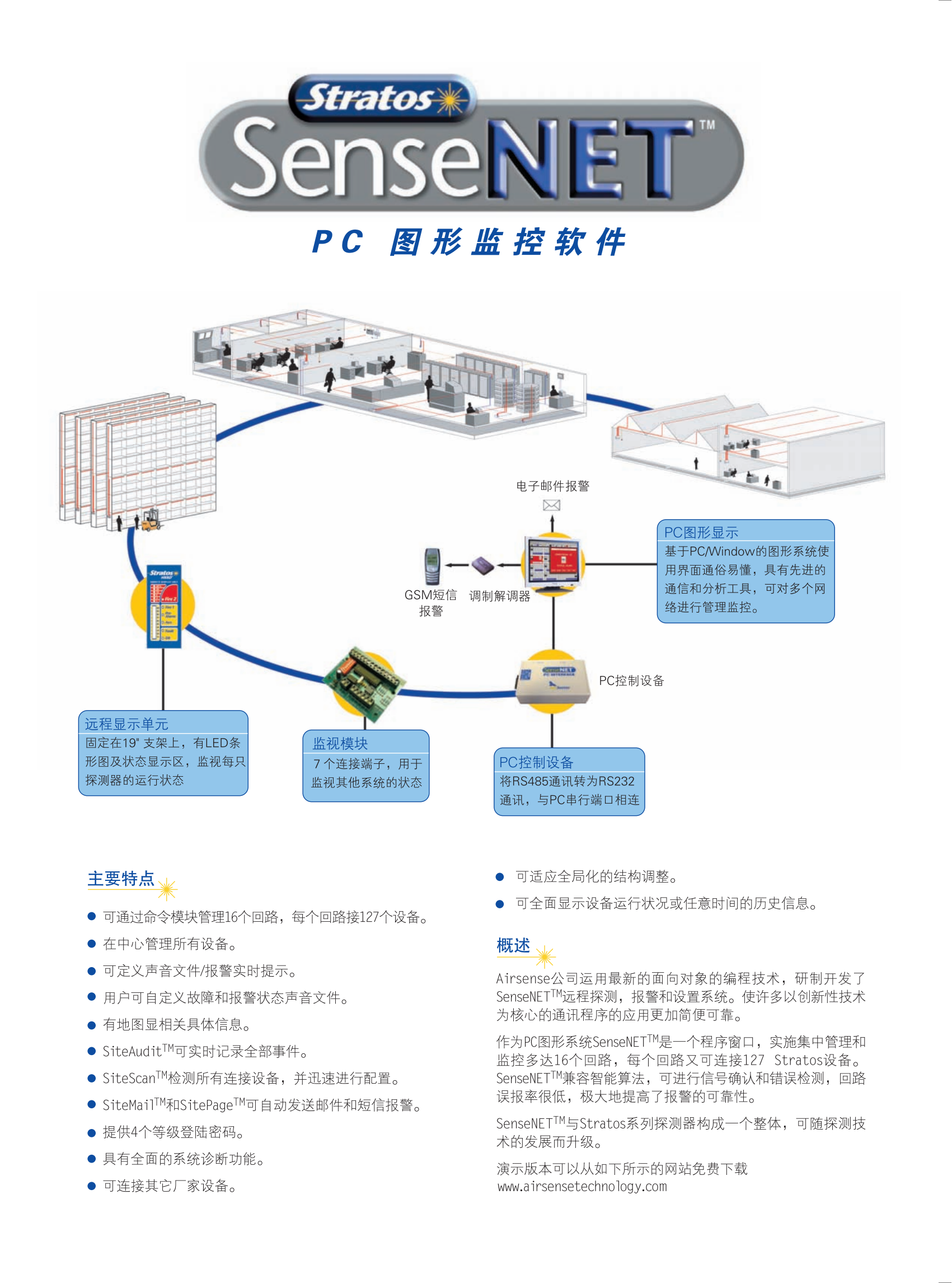 AirSense愛森司StratosCommandModule命令模塊