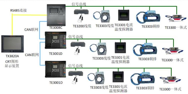電氣火災(zāi)監(jiān)控系統(tǒng)