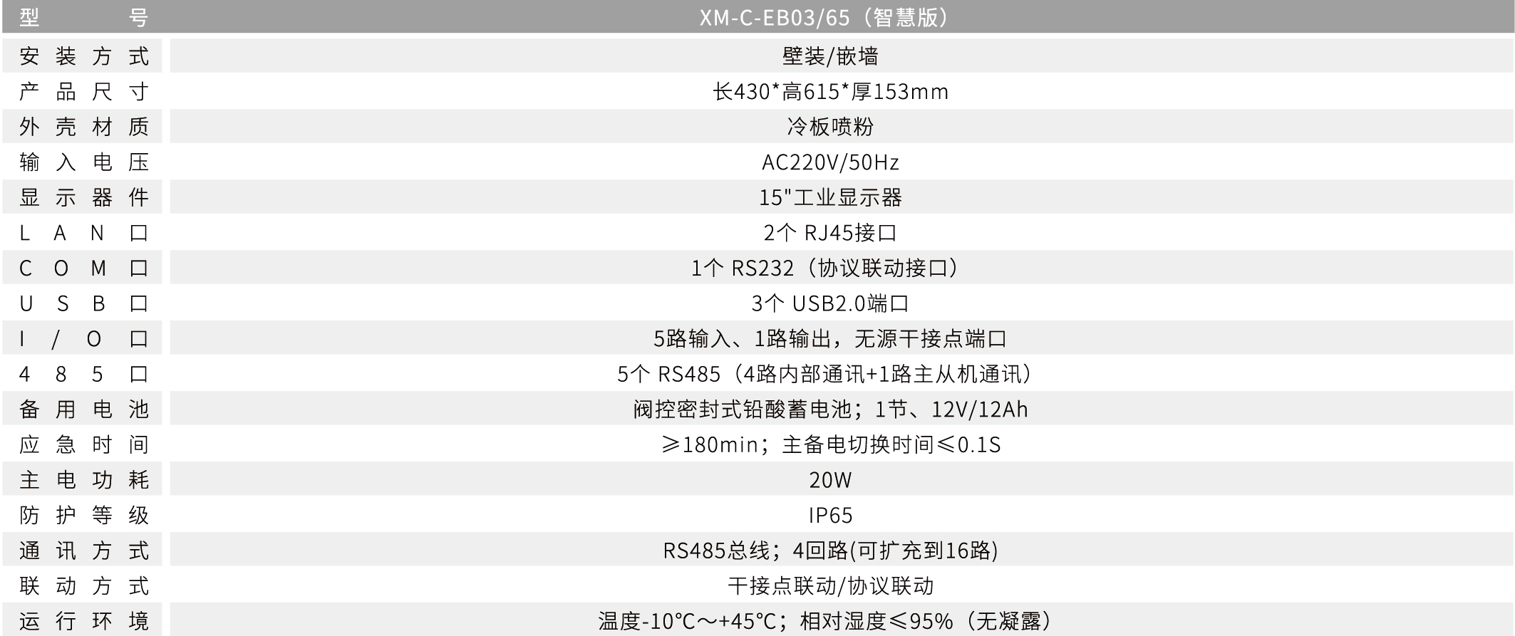 XM-C-EB03/65應(yīng)急照明控制器（壁掛式）