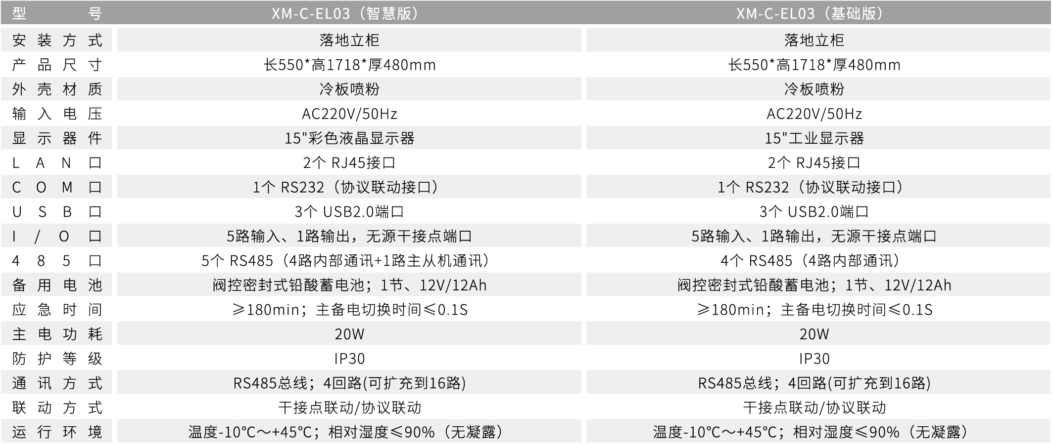 XM-C-EL03應(yīng)急照明控制器（立柜式）智慧版/基礎(chǔ)版