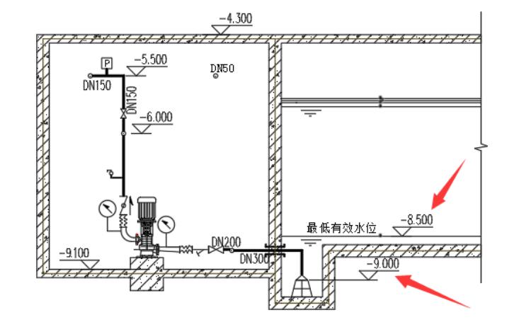 消防水泵吸水口的淹沒深度規(guī)范要求