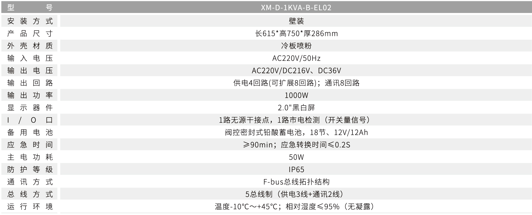 XM-D-1KVA-B-EL02 B型應(yīng)急照明集中電源