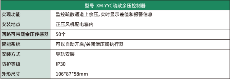 XM-YYC疏散余壓控制器