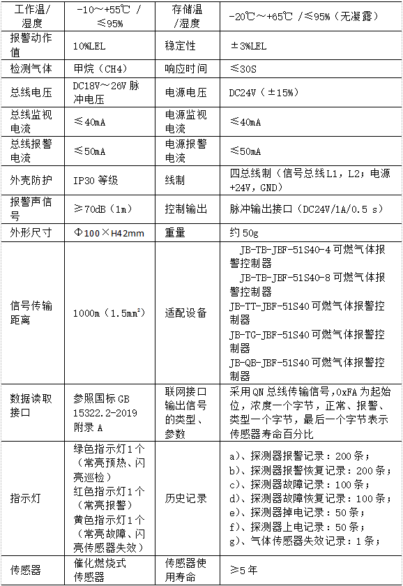 JT-JBF5101B家用可燃?xì)怏w探測器
