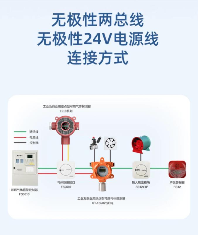賦安工業(yè)及商業(yè)用途點(diǎn)型可燃?xì)怏w探測(cè)器兩總線