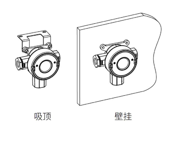 賦安工業(yè)及商業(yè)用途點(diǎn)型可燃?xì)怏w探測(cè)器安裝圖