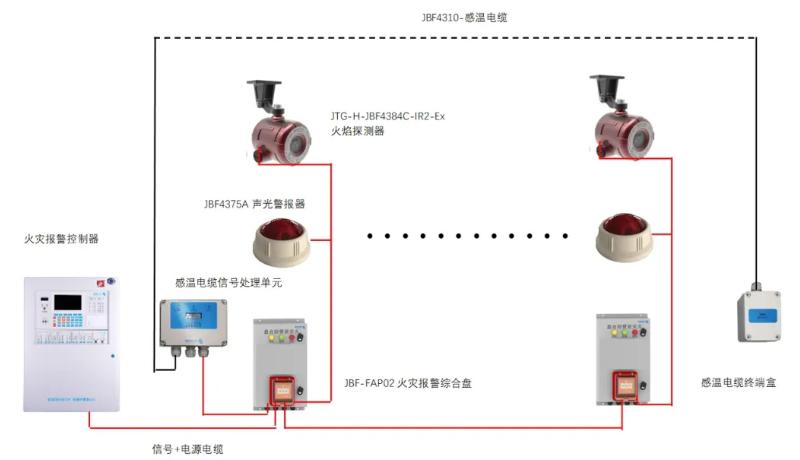 公路隧道火災(zāi)自動報警系統(tǒng)解決方案