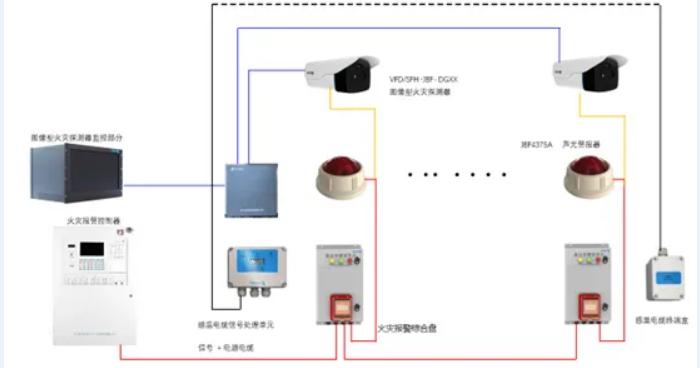 公路隧道火災(zāi)自動報警系統(tǒng)解決方案