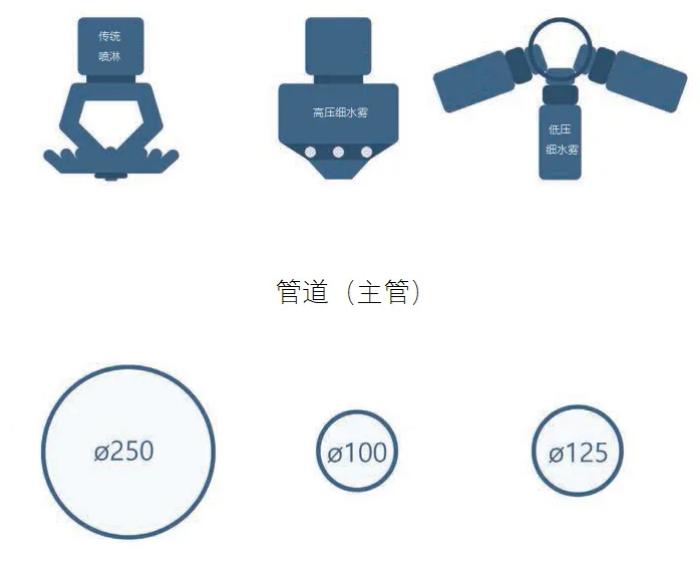 公路隧道專用細(xì)水霧滅火系統(tǒng)