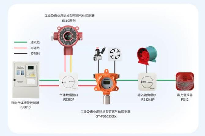 AFN-FS2607氣體數(shù)據(jù)接口接線說(shuō)明