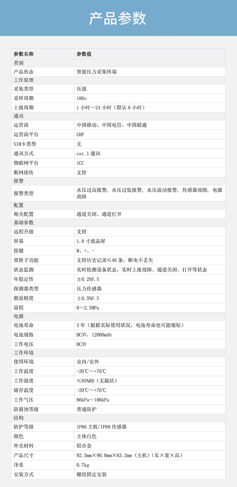 DH-HY-WSM20GB-P一體式智能壓力采集終端技術(shù)參數(shù)
